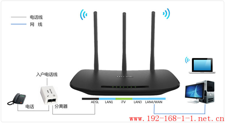 tplink无线路由器设置