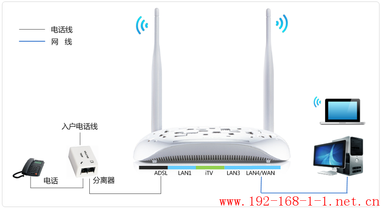 tplink无线路由器设置