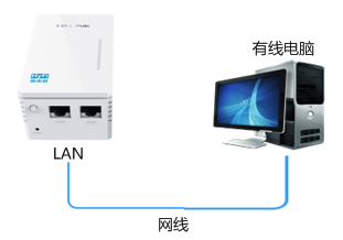 tplink无线路由器设置