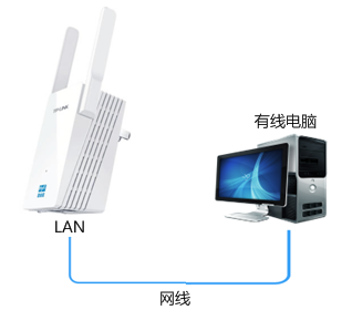 tplink无线路由器设置