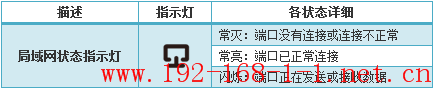 tplink无线路由器设置