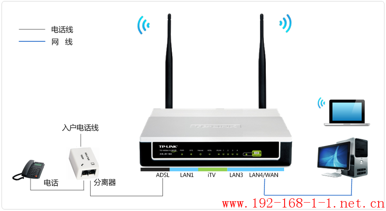 tplink无线路由器设置