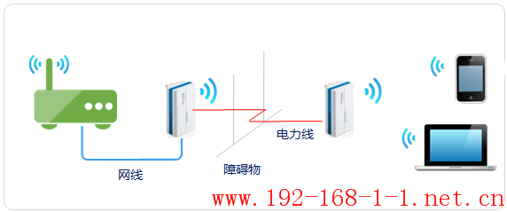 tplink无线路由器设置