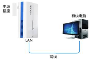 tplink无线路由器设置