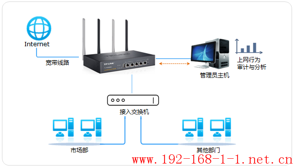 tplink无线路由器设置