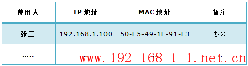 tplink无线路由器设置