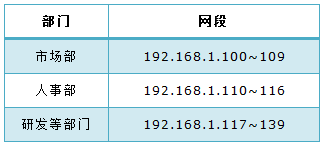 tplink无线路由器设置