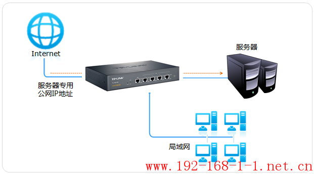 tplink无线路由器设置