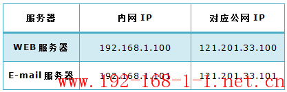 tplink无线路由器设置