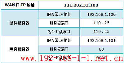 tplink无线路由器设置