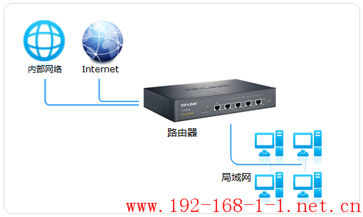 tplink无线路由器设置