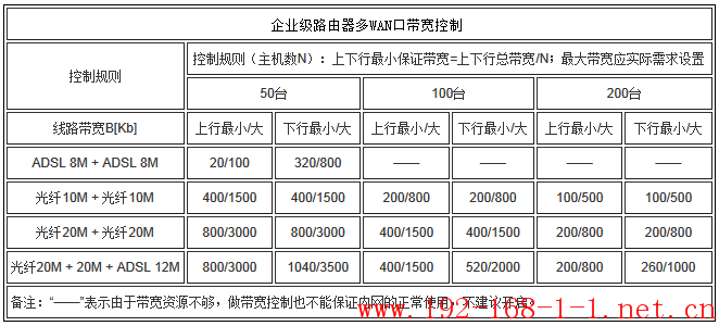 tplink无线路由器设置