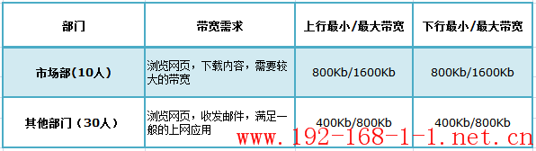 tplink无线路由器设置