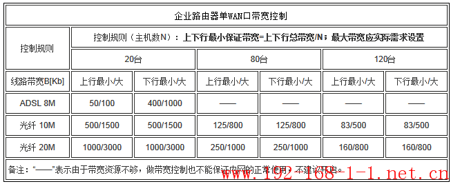 tplink无线路由器设置