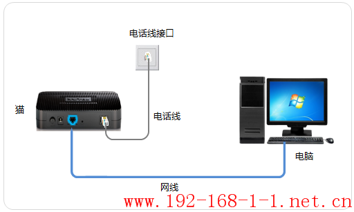 路由器如何判断我的宽带线路类型？