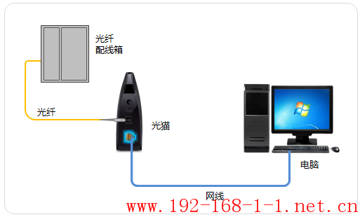 tplink无线路由器设置