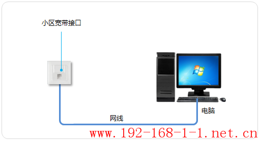 tplink无线路由器设置