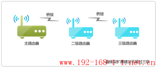 tplink无线路由器设置