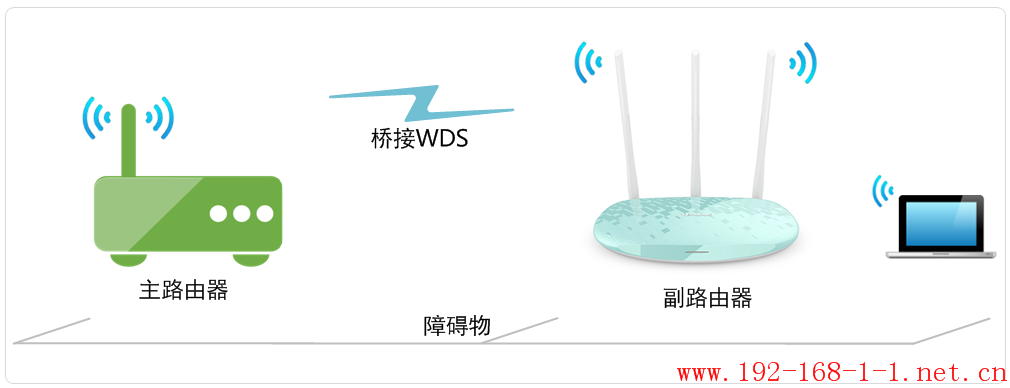 tplink无线路由器设置