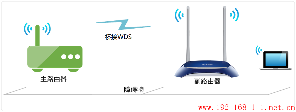 tplink无线路由器设置