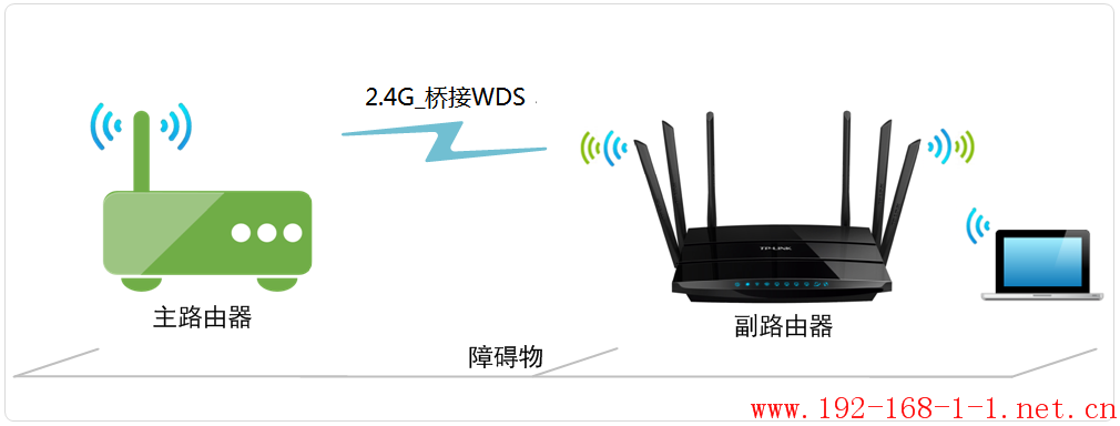 tplink无线路由器设置