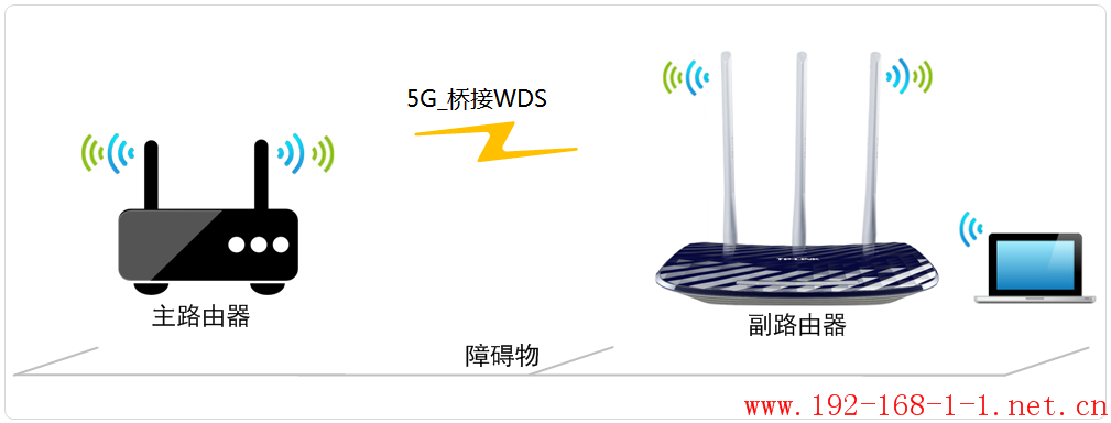 tplink无线路由器设置