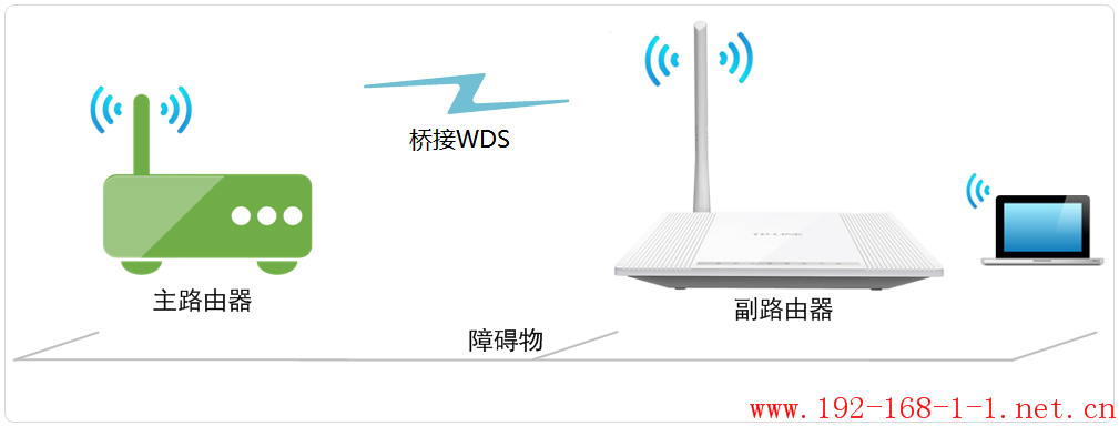 tplink无线路由器设置