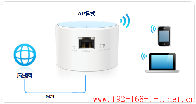 tplink无线路由器设置