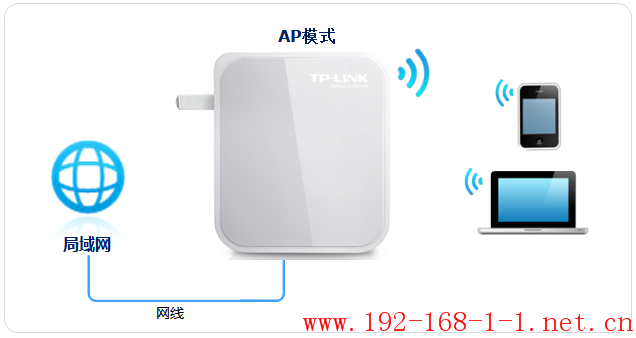 tplink无线路由器设置