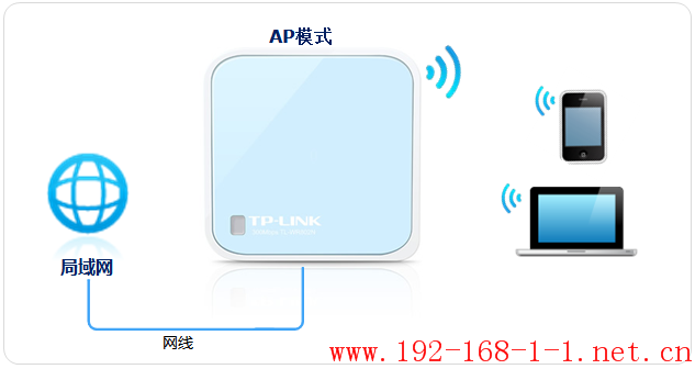 tplink无线路由器设置