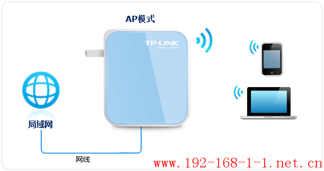 tplink无线路由器设置