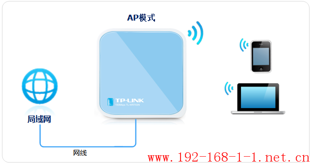 tplink无线路由器设置