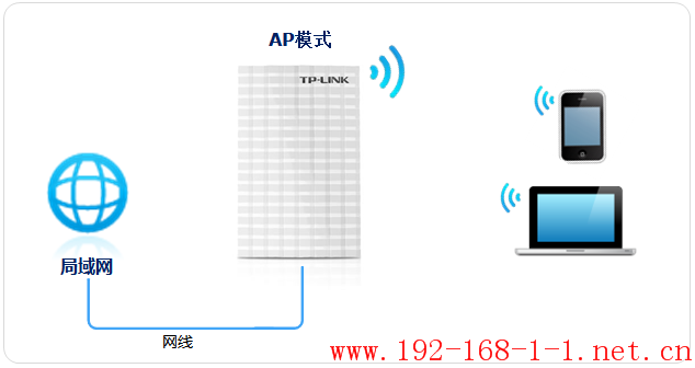 tplink无线路由器设置