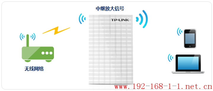 tplink无线路由器设置