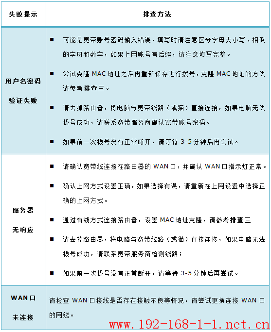 tplink无线路由器设置