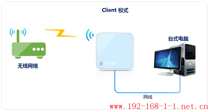 tplink无线路由器设置