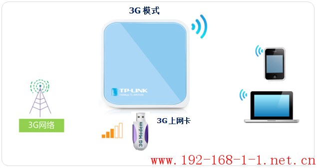 tplink无线路由器设置