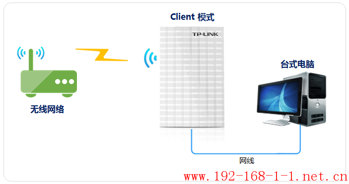 tplink无线路由器设置