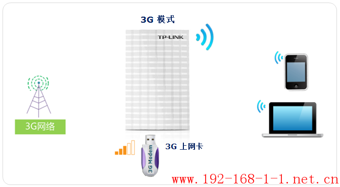 tplink无线路由器设置