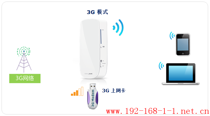 tplink无线路由器设置