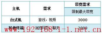 tplink无线路由器设置