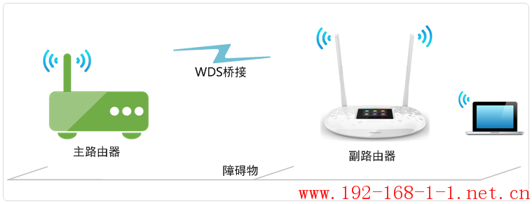 tplink无线路由器设置