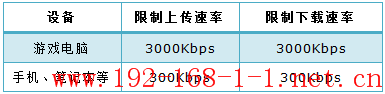 tplink无线路由器设置