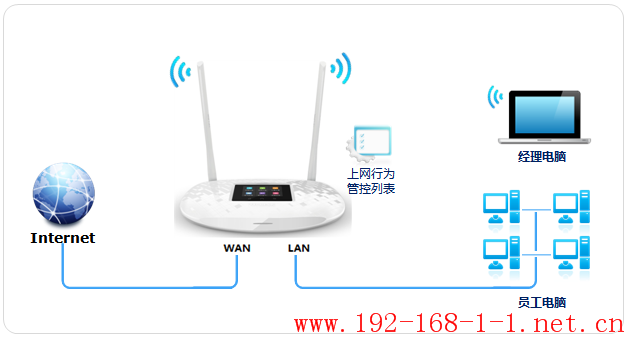 tplink无线路由器设置