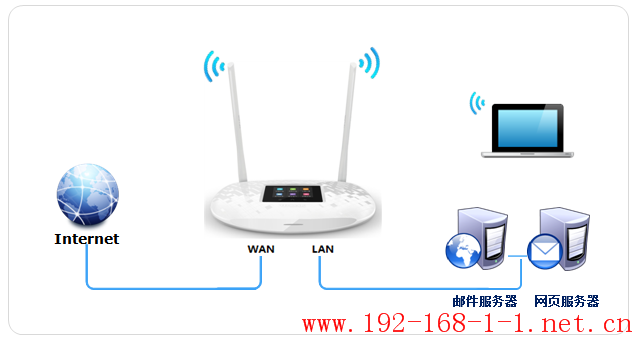 tplink无线路由器设置