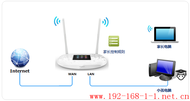 tplink无线路由器设置