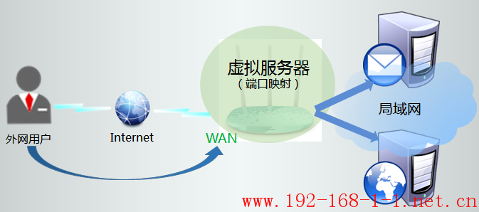 tplink无线路由器设置