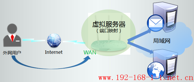 tplink无线路由器设置