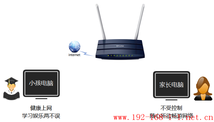 tplink无线路由器设置