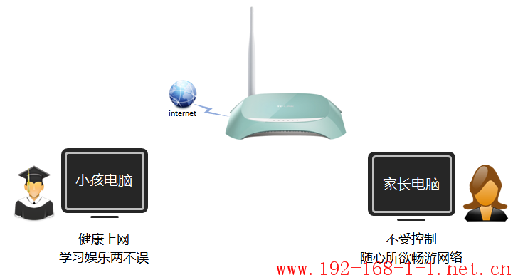 tplink无线路由器设置